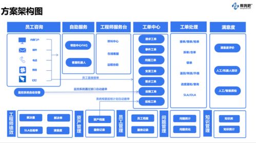 對(duì)標(biāo)世界500強(qiáng)，實(shí)現(xiàn)降本增效 南京企業(yè)都在關(guān)注的‘幫我吧’共享服務(wù)運(yùn)維解決方案